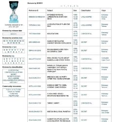 Wikileaks, i file più imbarazzanti Wikileaks, i file più imbarazzanti
